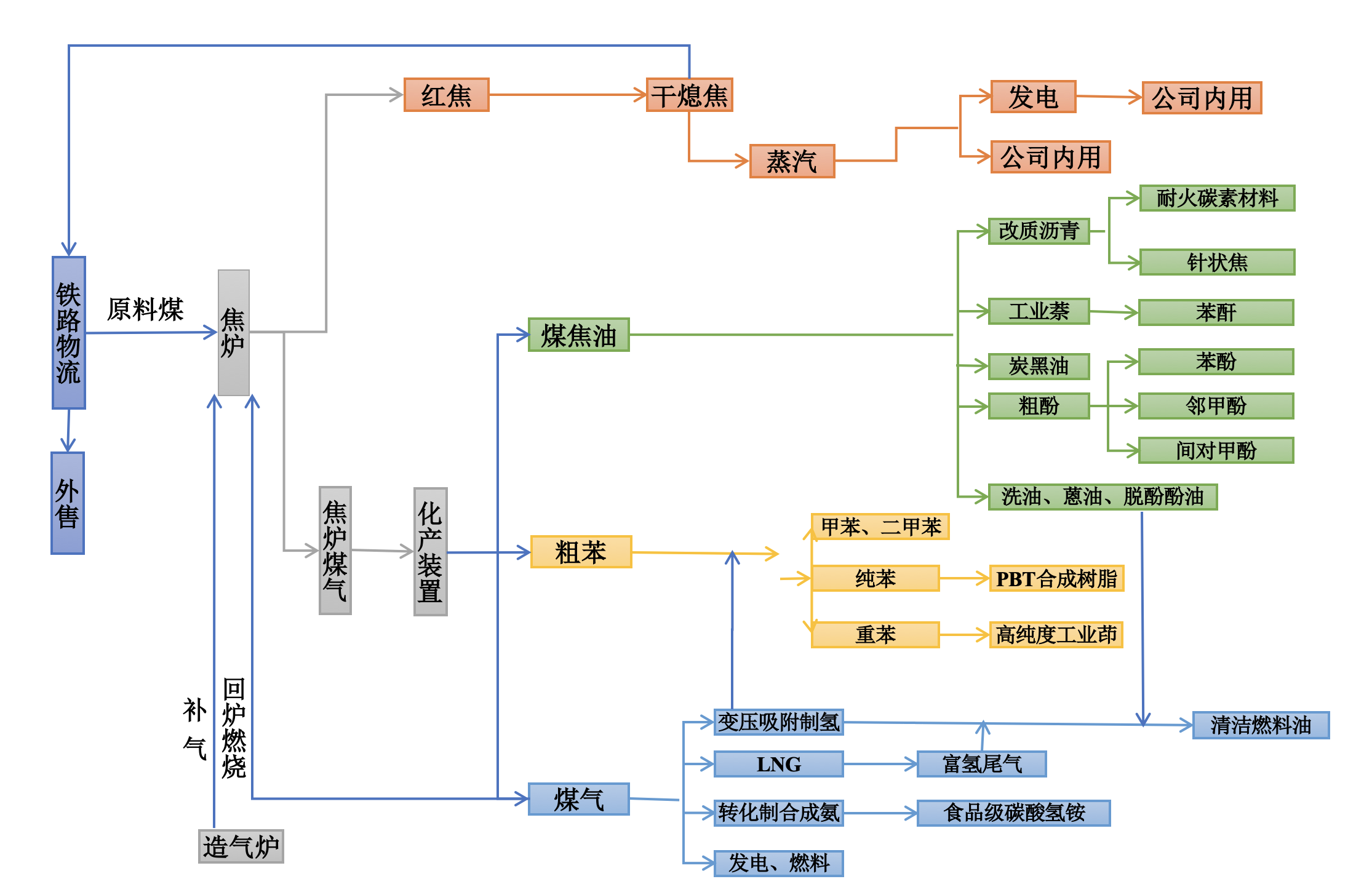 金百利(中国游)官方网站